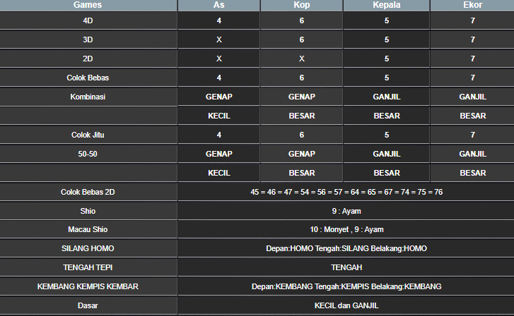 RESULT SINGAPORE HARI INI MINGGU 09 MARET 2025