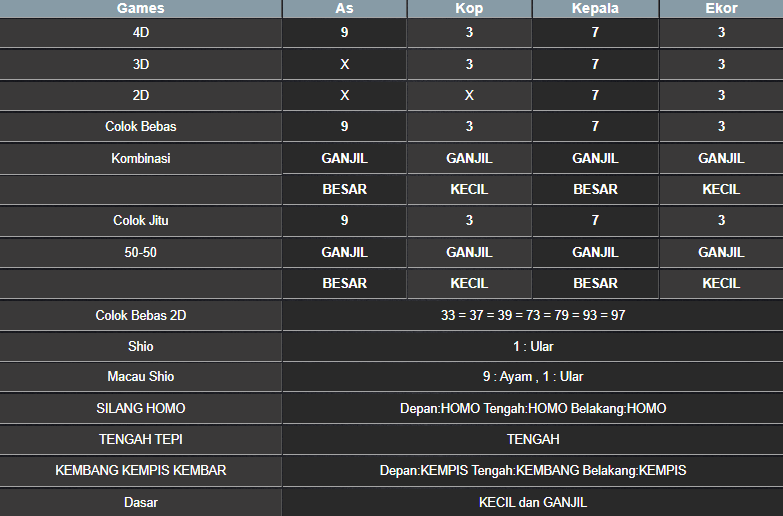 RESULT SINGAPORE HARI INI MINGGU 16 MARET 2025