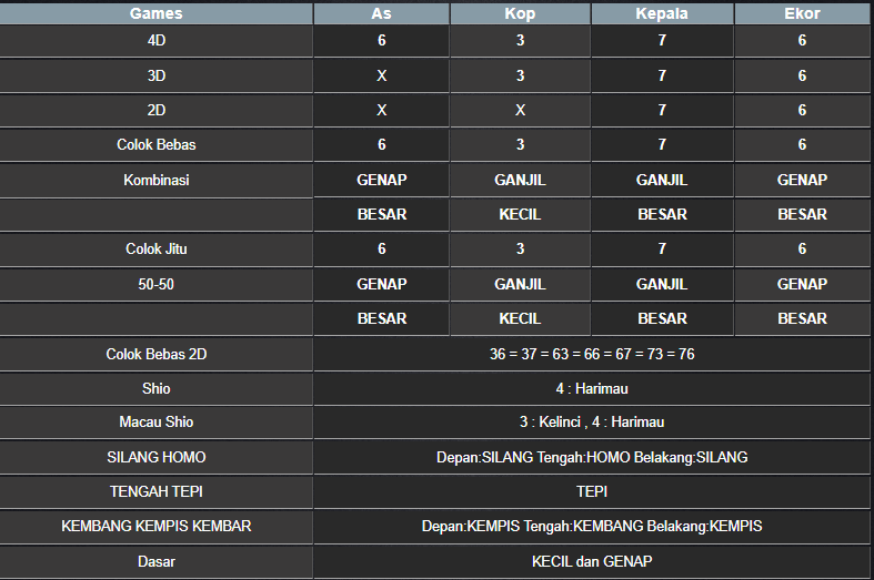 RESULT SINGAPORE HARI INI RABU 12 MARET 2025