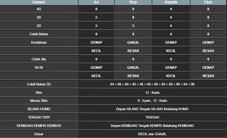 RESULT SINGAPORE HARI INI SABTU 08 MARET 2025
