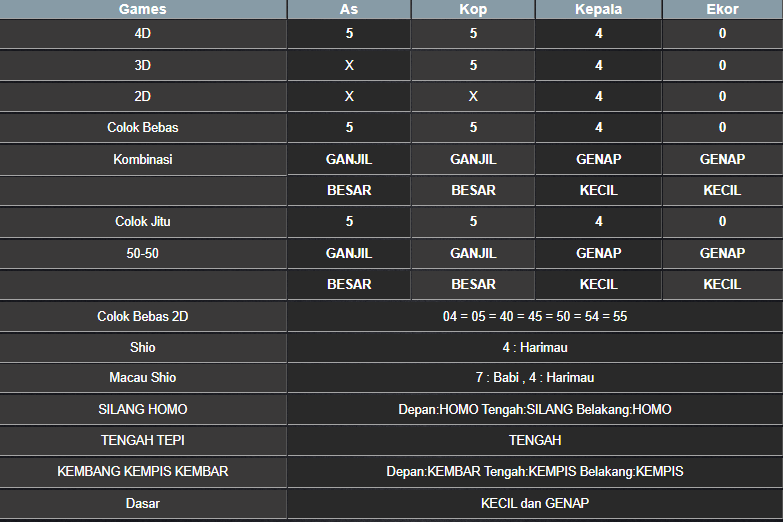 RESULT SINGAPORE HARI INI SABTU 15 MARET 2025