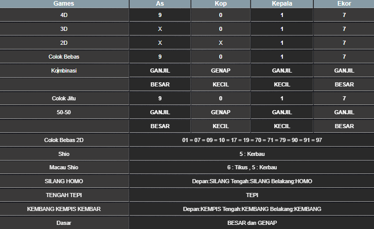 RESULT SINGAPORE HARI INI SENIN 10 MARET 2025