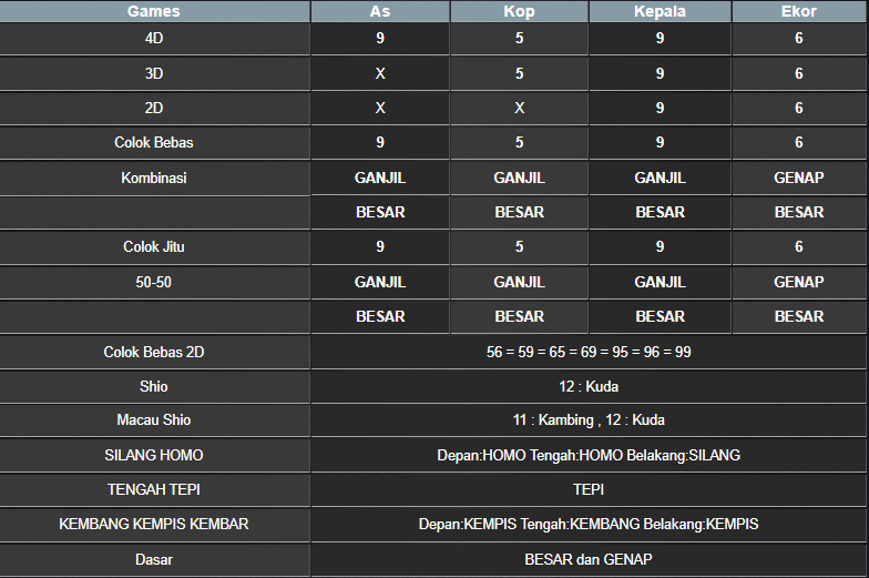 RESULT SINGAPORE HARI INI SENIN 17 MARET 2025