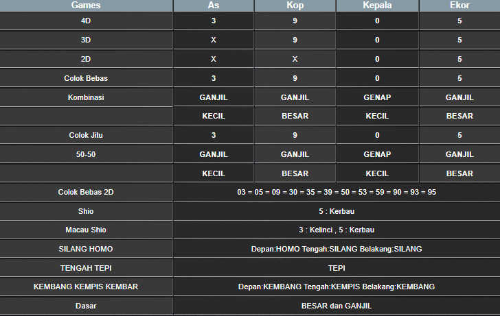 RESULT SYDNEY HARI INI KAMIS 06 MARET 2025