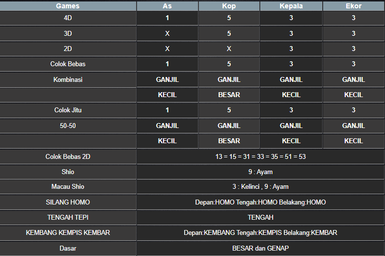 RESULT SYDNEY HARI INI JUMAT 14 MARET 2025