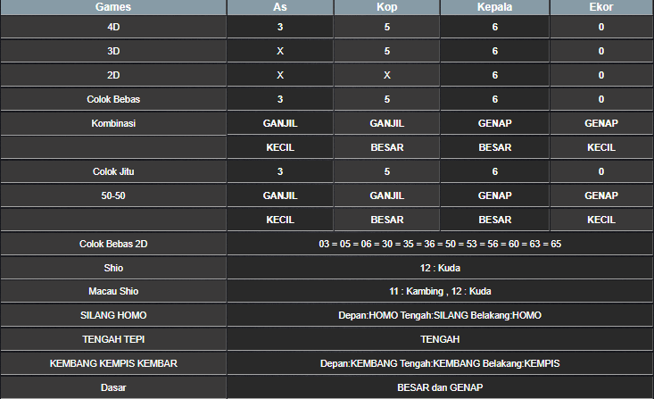 RESULT SYDNEY HARI INI MINGGU 09 MARET 2025