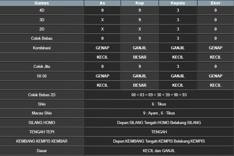 RESULT SYDNEY HARI INI MINGGU 16 MARET 2025