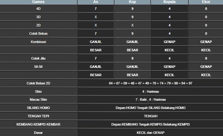 RESULT SYDNEY HARI INI SABTU 08 MARET 2025