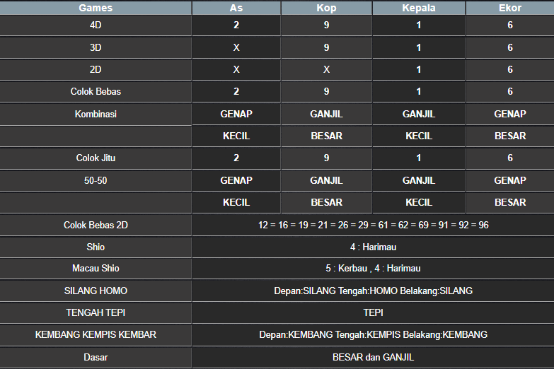 RESULT SYDNEY HARI INI SABTU 15 MARET 2025