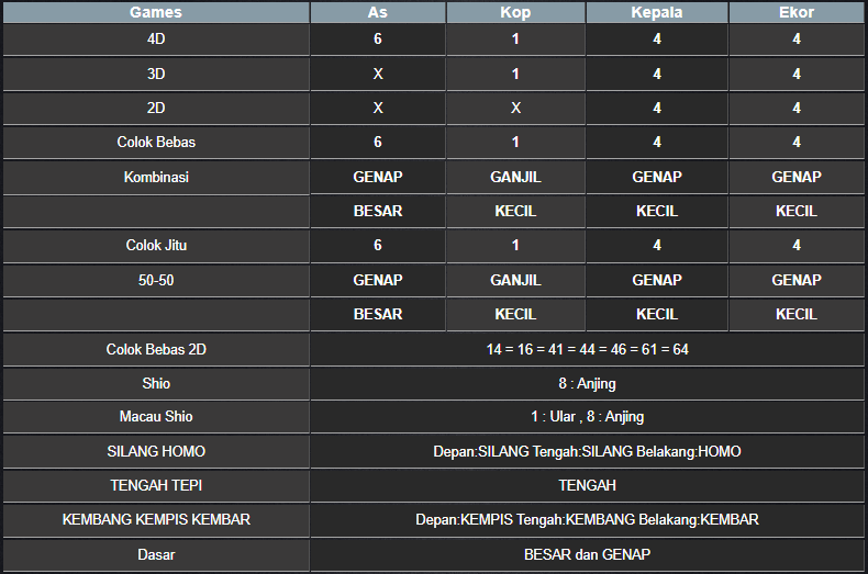 RESULT SYDNEY HARI INI SELASA 11 MARET 2025