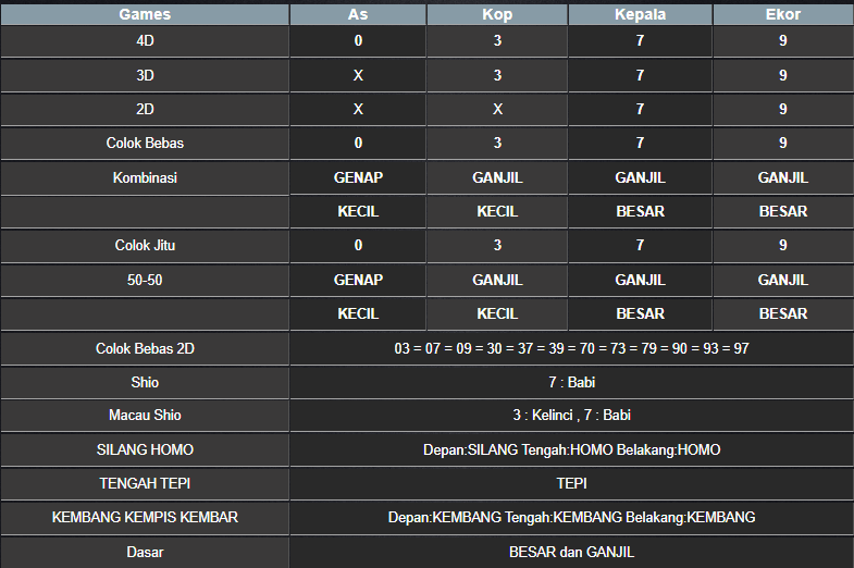 RESULT SYDNEY HARI INI SELASA 18 MARET 2025