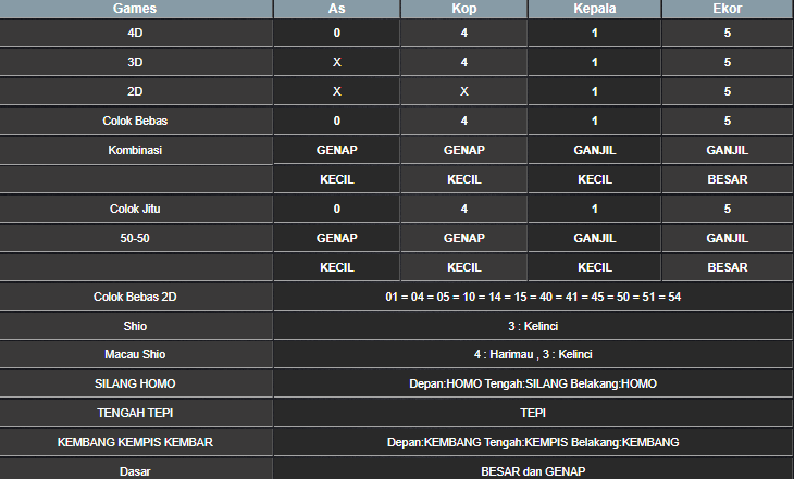 RESULT SYDNEY HARI INI SENIN 10 MARET 2025