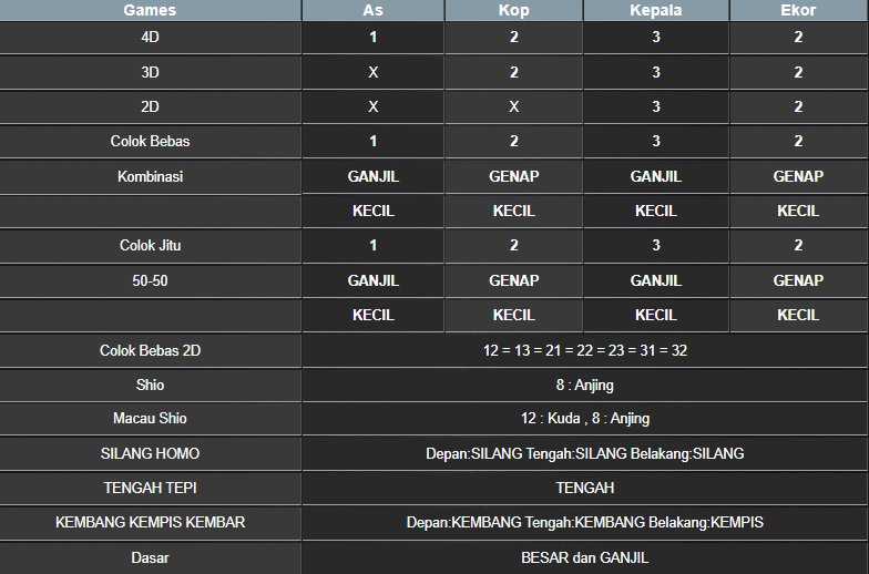 RESULT SYDNEY HARI INI SENIN 17 MARET 2025