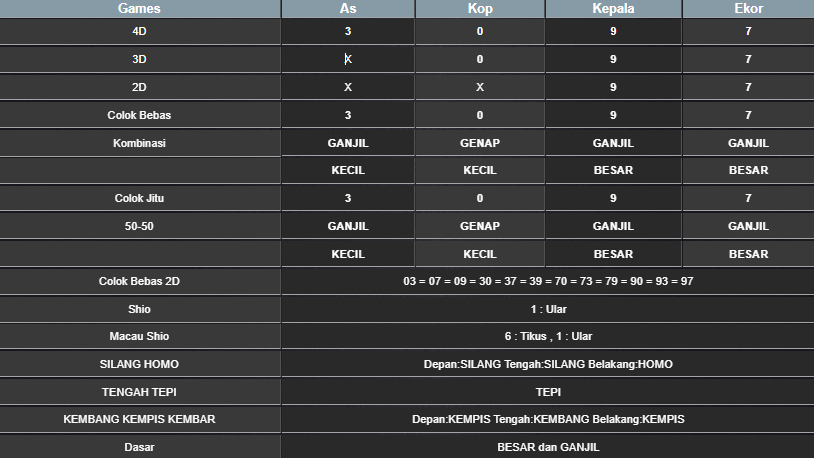 RESULT HONGKONG HARI INI JUMAT 28 FEBRUARI 2025