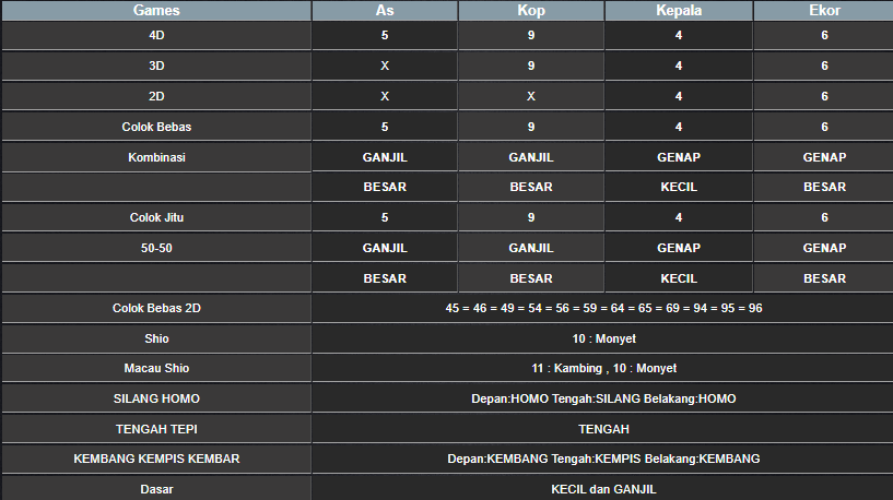 RESULT SINGAPORE HARI INI SABTU 01 MARET 2025