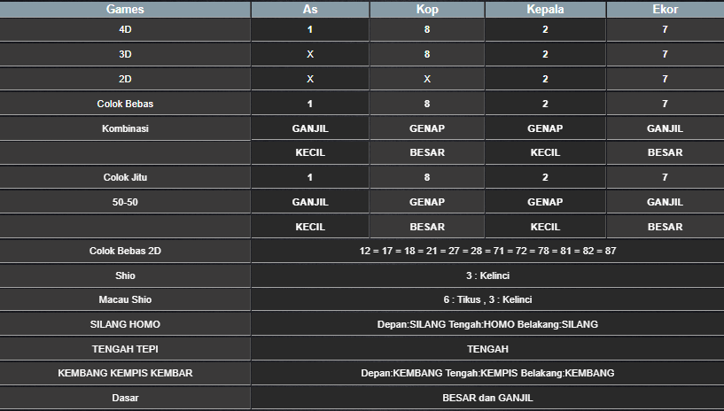 RESULT HONGKONG HARI INI SABTU 01 MARET 2025