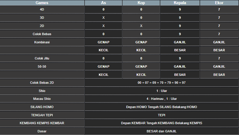 RESULT HONGKONG HARI INI MINGGU 02 MARET 2025