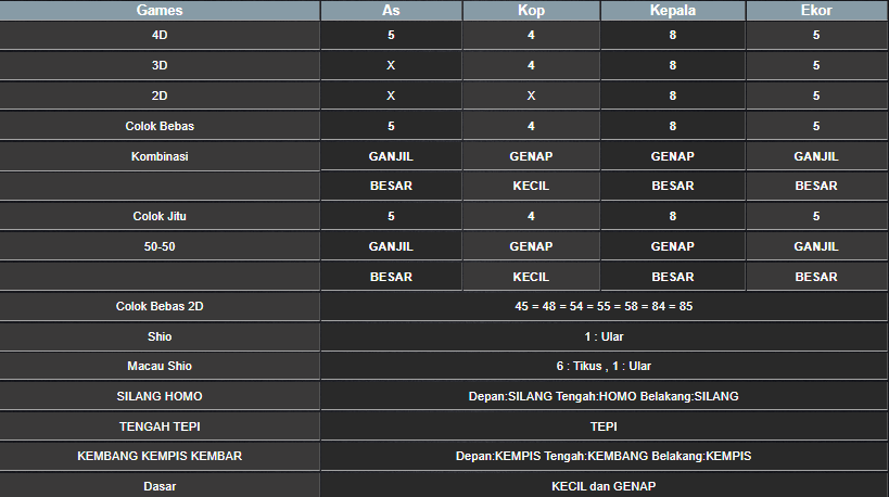 RESULT SYDNEY HARI INI MINGGU 02 MARET 2025