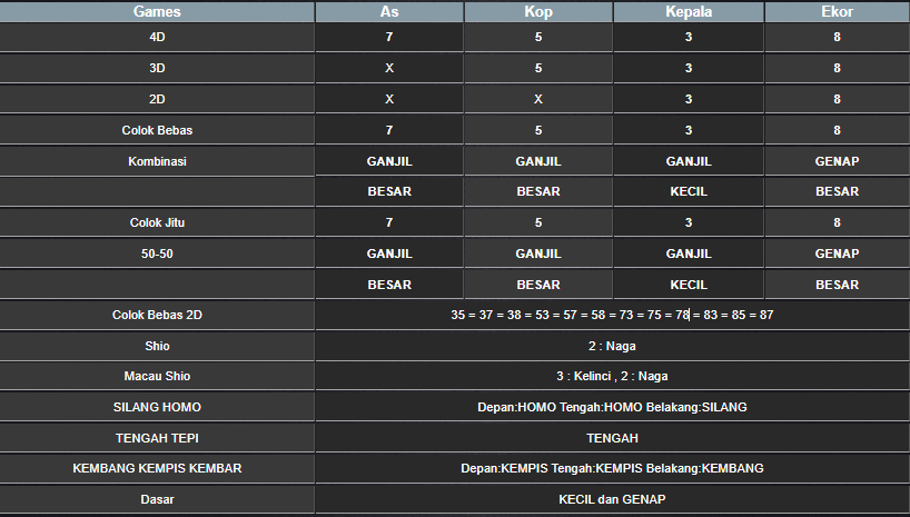 RESULT SINGAPORE HARI INI MINGGU 02 MARET 2025