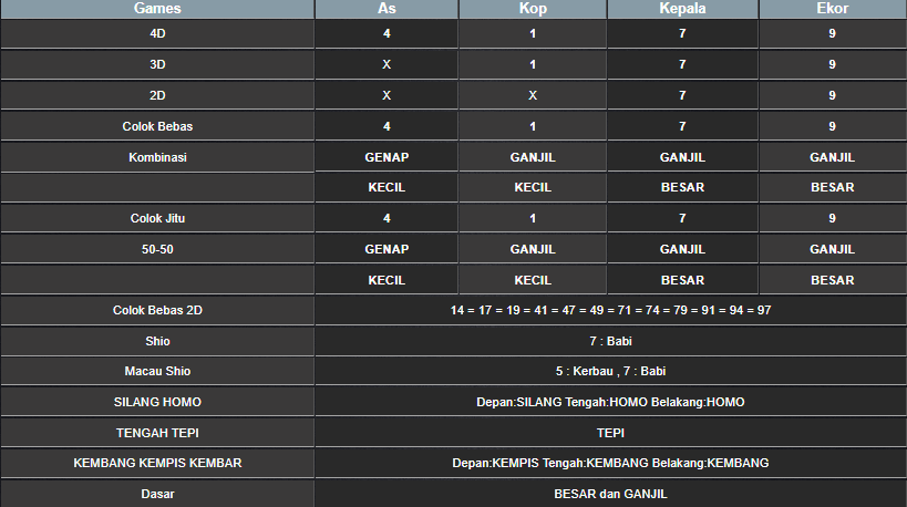 RESULT CAMBODIA HARI INI MINGGU 02 MARET 2025