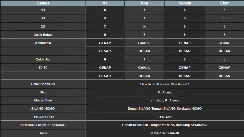 RESULT SYDNEY HARI INI SENIN 03 MARET 2025