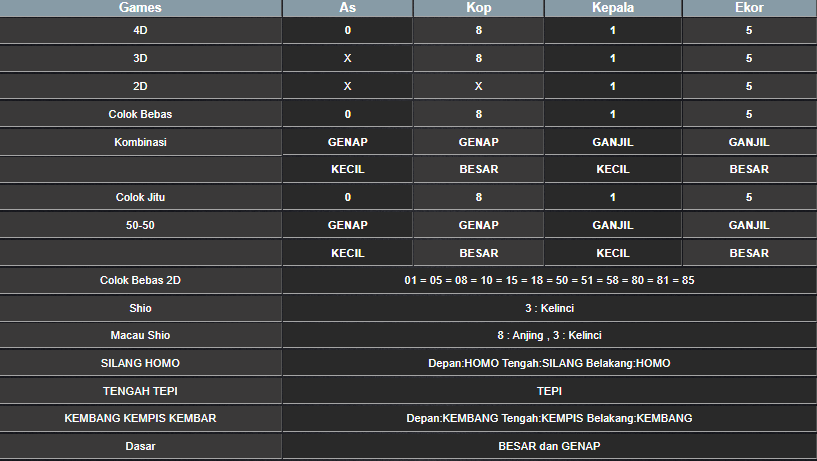 RESULT SINGAPORE HARI INI SENIN 03 MARET 2025