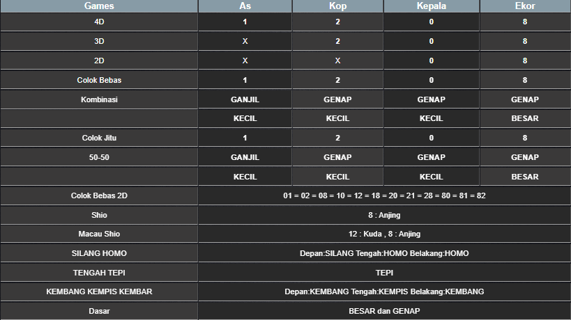 RESULT HONGKONG HARI INI SENIN 03 MARET 2025