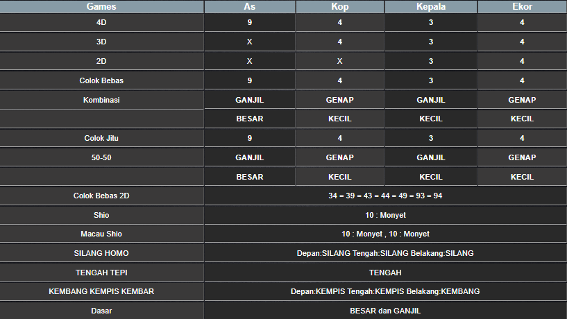 RESULT CAMBODIA HARI INI SELASA 04 MARET 2025