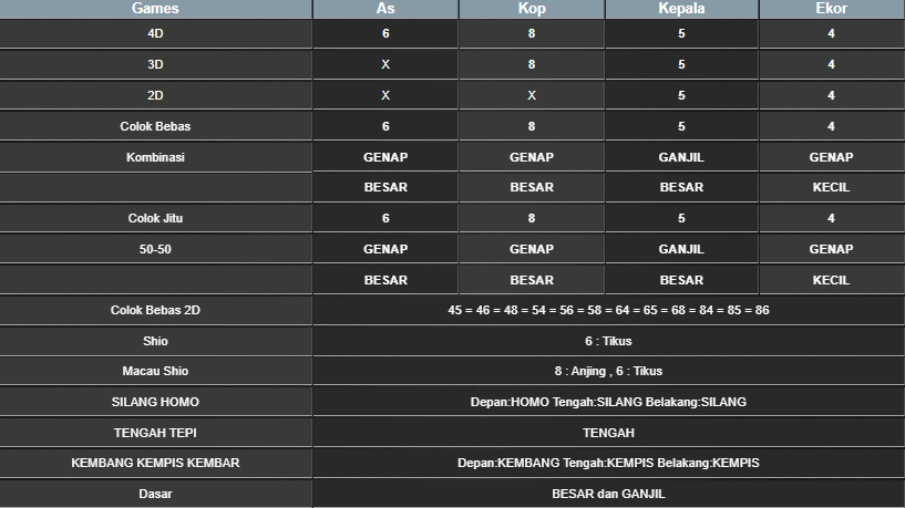 RESULT SYDNEY HARI INI SELASA 04 MARET 2025