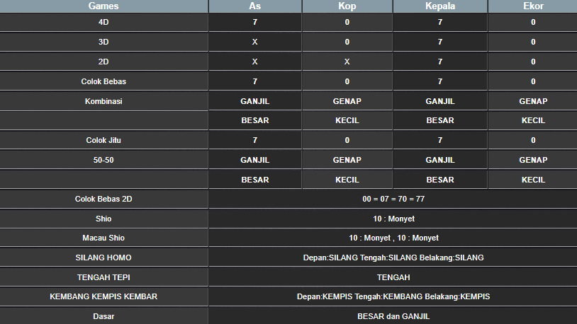 RESULT HONGKONG HARI INI SELASA 04 MARET 2025