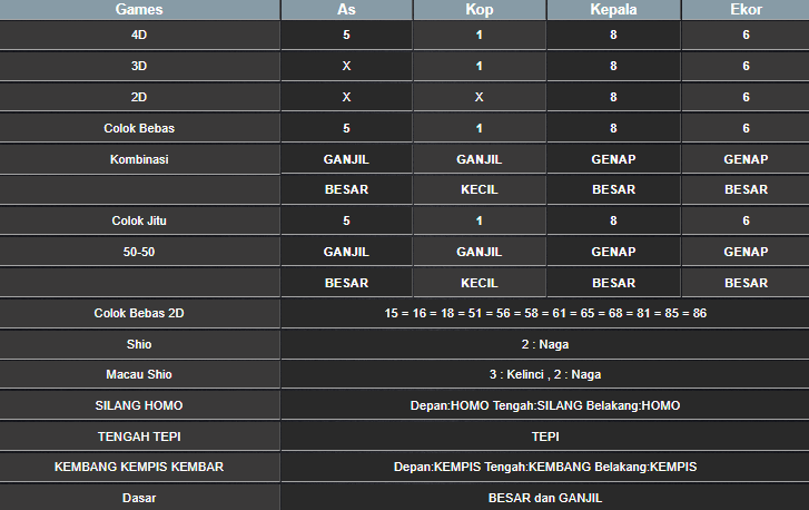 RESULT SYDNEY HARI INI RABU 05 MARET 2025