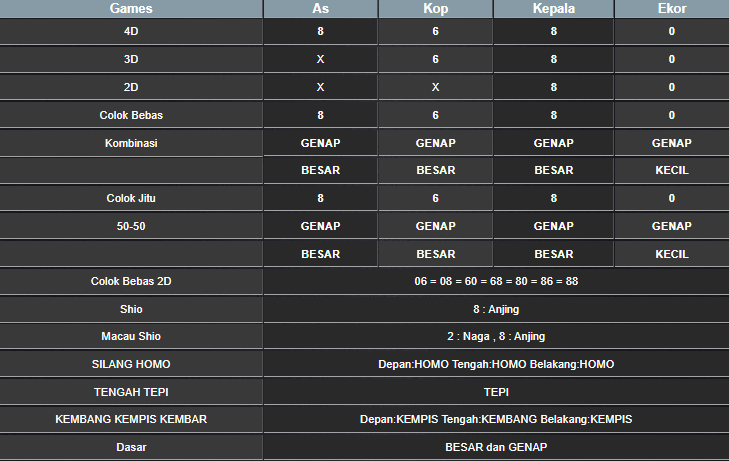 RESULT SINGAPORE HARI INI RABU 05 MARET 2025